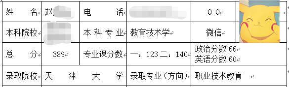 天津大學職業(yè)技術教育考研.png