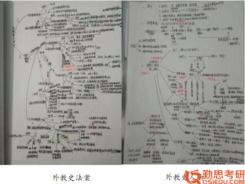 陜西師范大學教育學考研框架圖