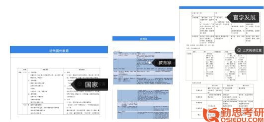 浙江師范大學教育學考研筆記2