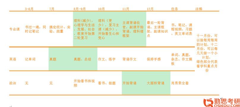 2019年北京師范大學心理學管理心理學考研