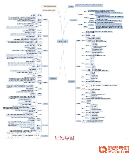 2019年北體運(yùn)動(dòng)心理學(xué)考研