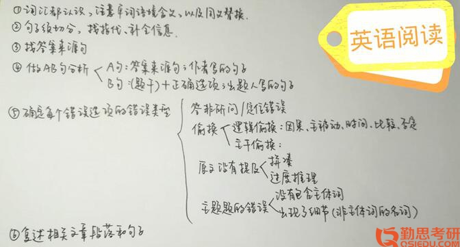 2019年北京大學(xué)應(yīng)用心理學(xué)考研