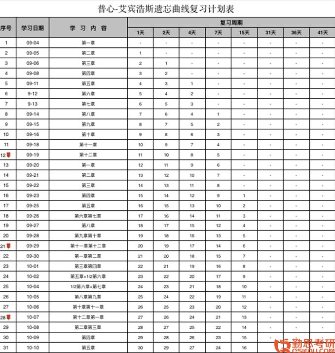 2019年北京師范大學(xué)心理學(xué)考研