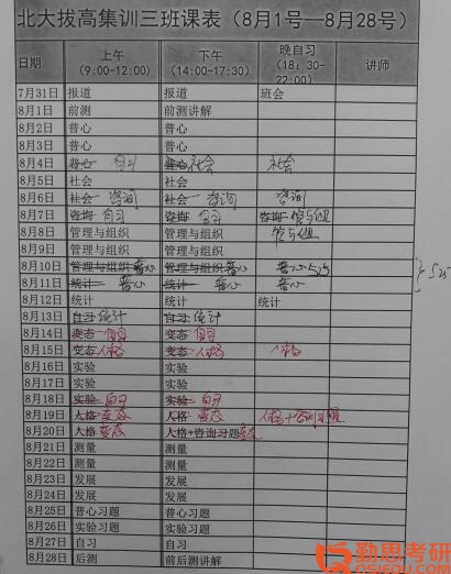 清華大學(xué)心理學(xué)考研課程