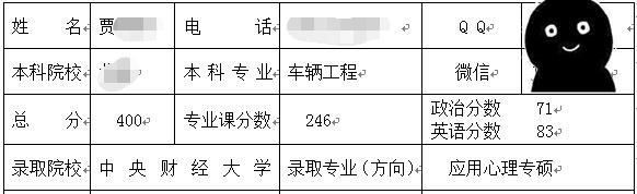 央財(cái)應(yīng)用心理學(xué)考研.jpg