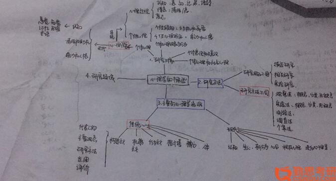 2019年上海師范學院應(yīng)用心理考研