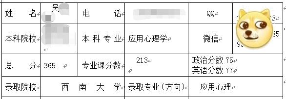 西南大學(xué)應(yīng)用心理學(xué)考研經(jīng)驗(yàn)分享.jpg