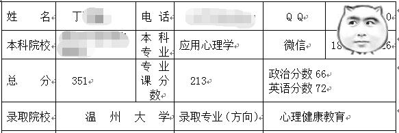 溫州大學(xué)心理健康教育考研經(jīng)驗(yàn)分享.jpg