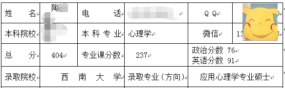 西南大學(xué)應(yīng)用心理學(xué)考研經(jīng)驗.png