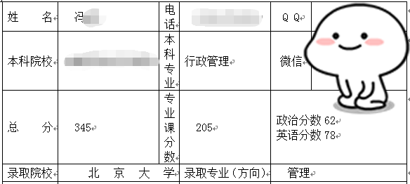 北大應(yīng)用心理學(xué)管理方向考研經(jīng)驗(yàn).png