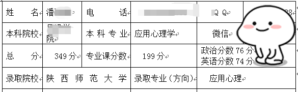 陜西師范大學(xué)應(yīng)用心理學(xué)考研經(jīng)驗.png