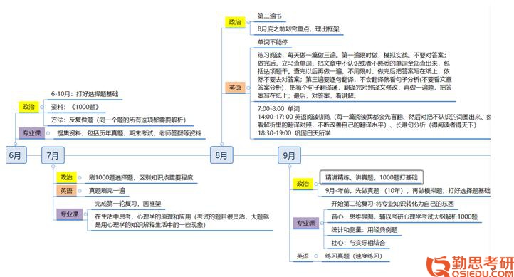 2019年北京師范大學(xué)應(yīng)用心理專碩考研