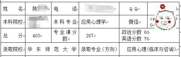 華東師范大學應用心理學考研經(jīng)驗.jpg