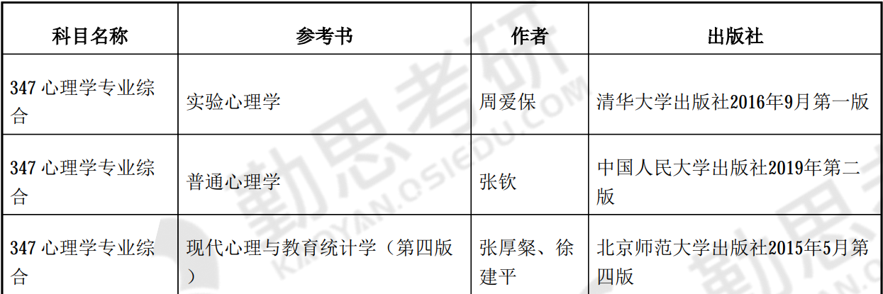 首都師范大學心理學考研