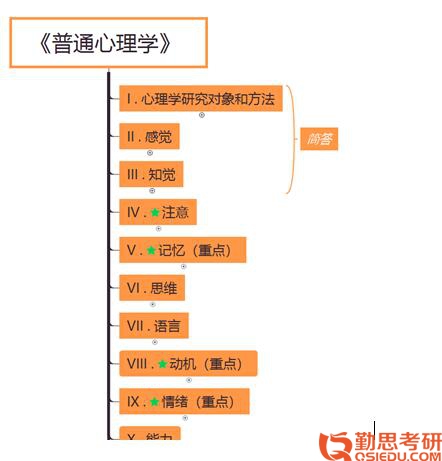 2019年北京師范大學(xué)應(yīng)用心理專碩考研