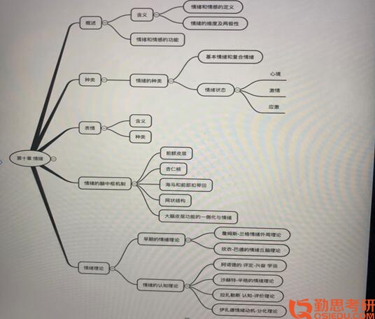 2019年北京師范大學(xué)應(yīng)用心理學(xué)BAC考研