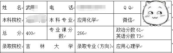 吉林大學應(yīng)用心理學考研經(jīng)驗.jpg