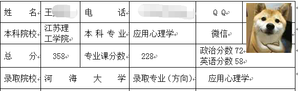 河海大學(xué)應(yīng)用心理學(xué)考研.png