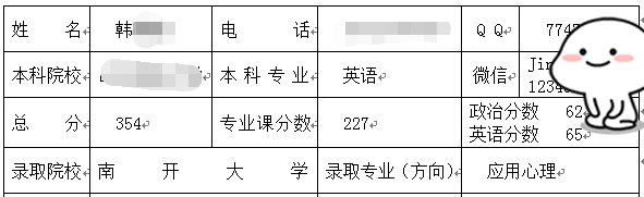 南開(kāi)大學(xué)應(yīng)用心理學(xué)考研.png